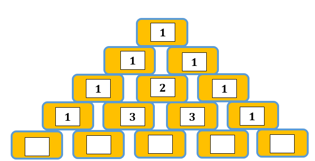 Na slici je Pascalov trokut brojeva.