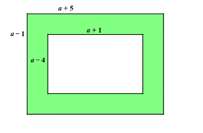 Na slici je okvir u obliku pravokutnika. Vanjske su dimenzije a+5 i a-1. Unutarnje su dimenzije a+1 i a-4.