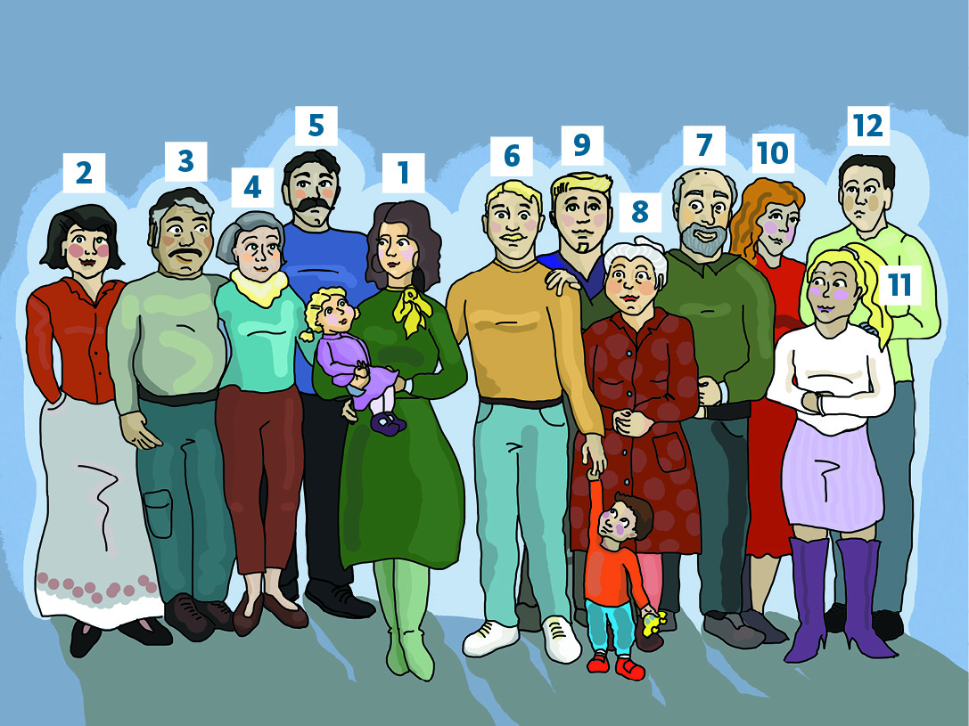 Na ilustraciji je prikazano 12 članova šire obitelji koji su označeni brojevima: 1 majka, 2 ujna, 3 djed, 4 baka, 5 ujak, 6 otac, 7 djed, 8 baka, 9 stric, 10 strina, 11 sestrična, 12 bratić.