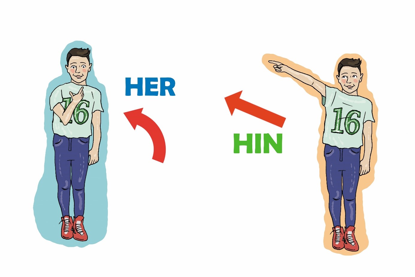 Na lijevoj je slici muška osoba čija ruka pokazuje prema sebi, a na desnoj slici muška osoba ima ispruženu ruku kojom pokazuje od sebe.