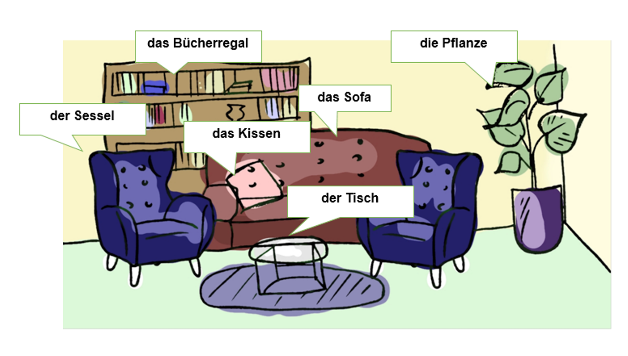 Na ilustraciji je nacrtan dnevni boravak s komadima namještaja. Ispisani su nazivi namještaja na njemačkom jeziku.