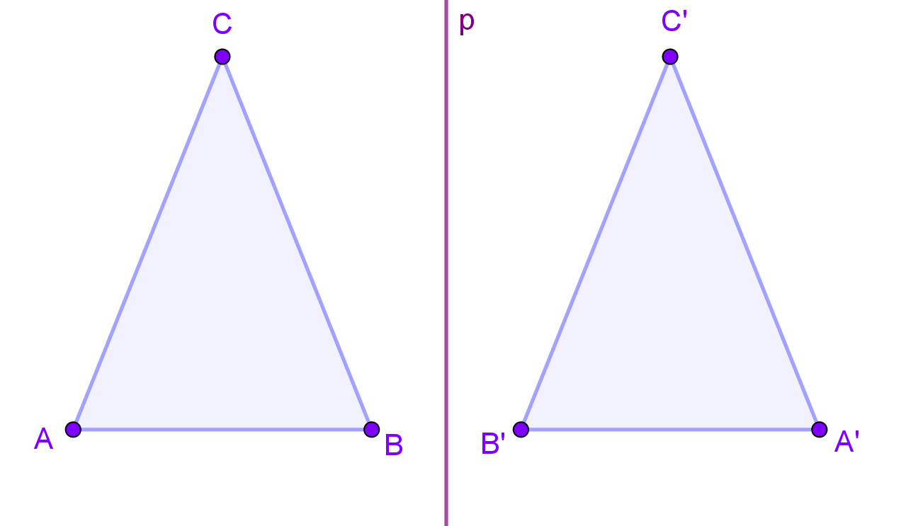SImetrija trokuta u odnosu na pravac