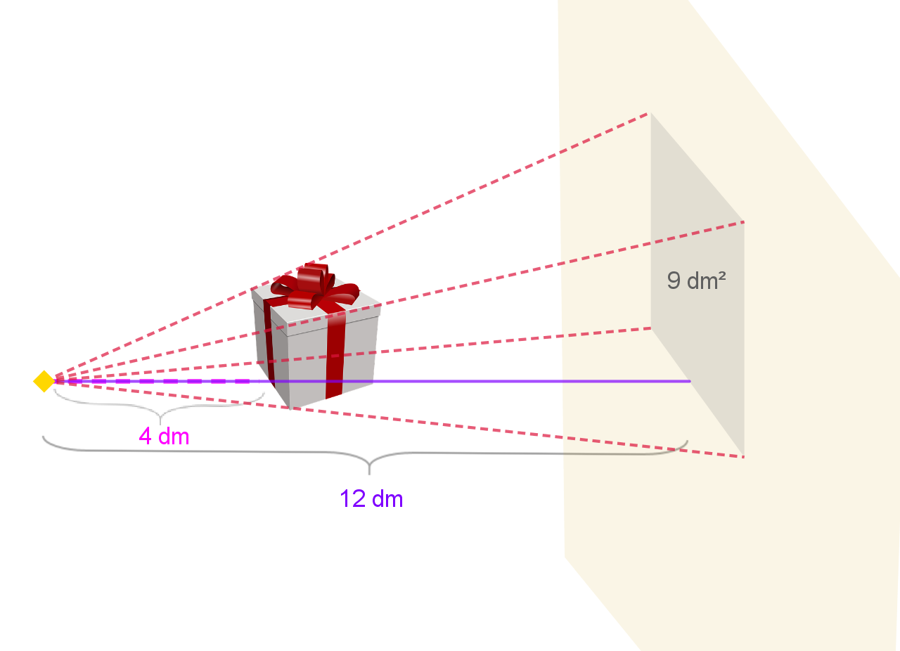 Izvor svjetlosti osvjetljava kutiju (poklon) koja projicira sjenu na zidu površine 9 četvornih decimatara.
