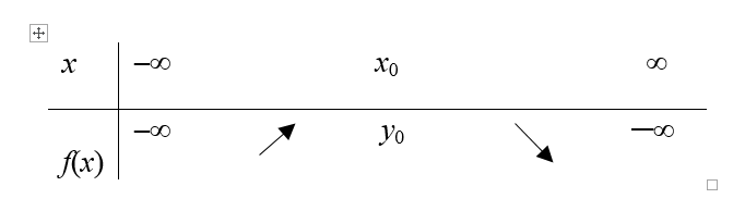 Tok funkcije prikazan u tablici