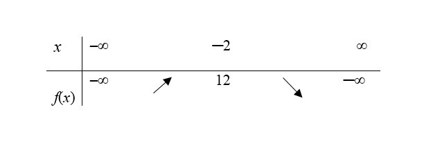 Tok kvadratne funkcije prikazan u tablici.