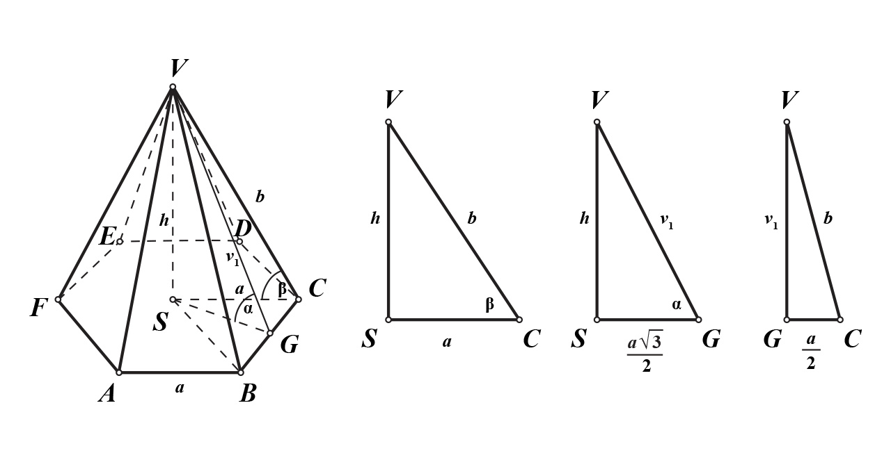 Karakteristični trokutovi pravilne šesterostrane piramide