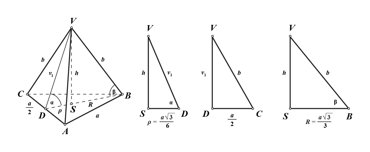Karakteristični trokuti tetraedra