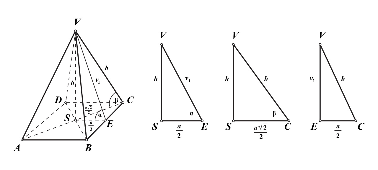Karakteristični trokuti četverostrane piramide
