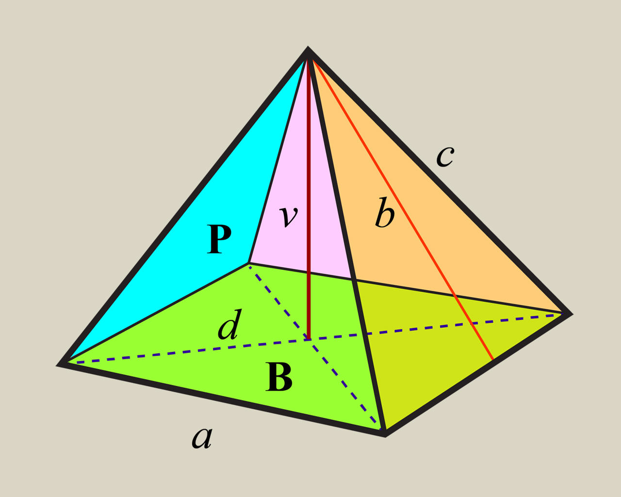 Piramida u Gizi - dimenzije