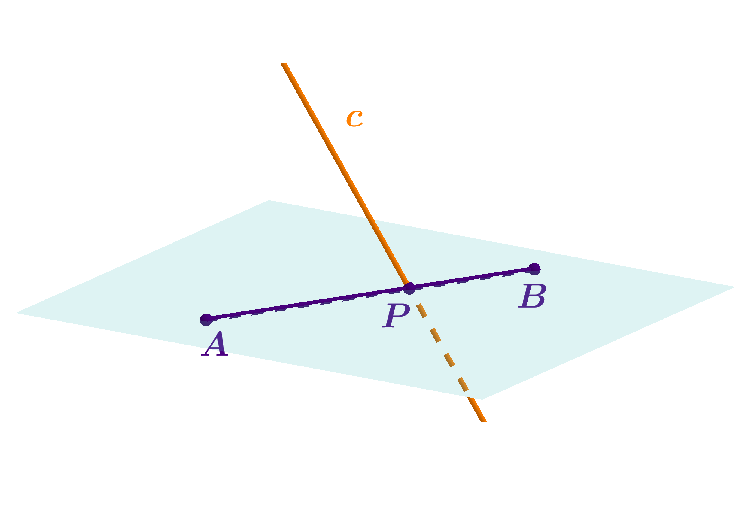 Pravac c siječe dužinu AB pod kutom različitim od 90°.