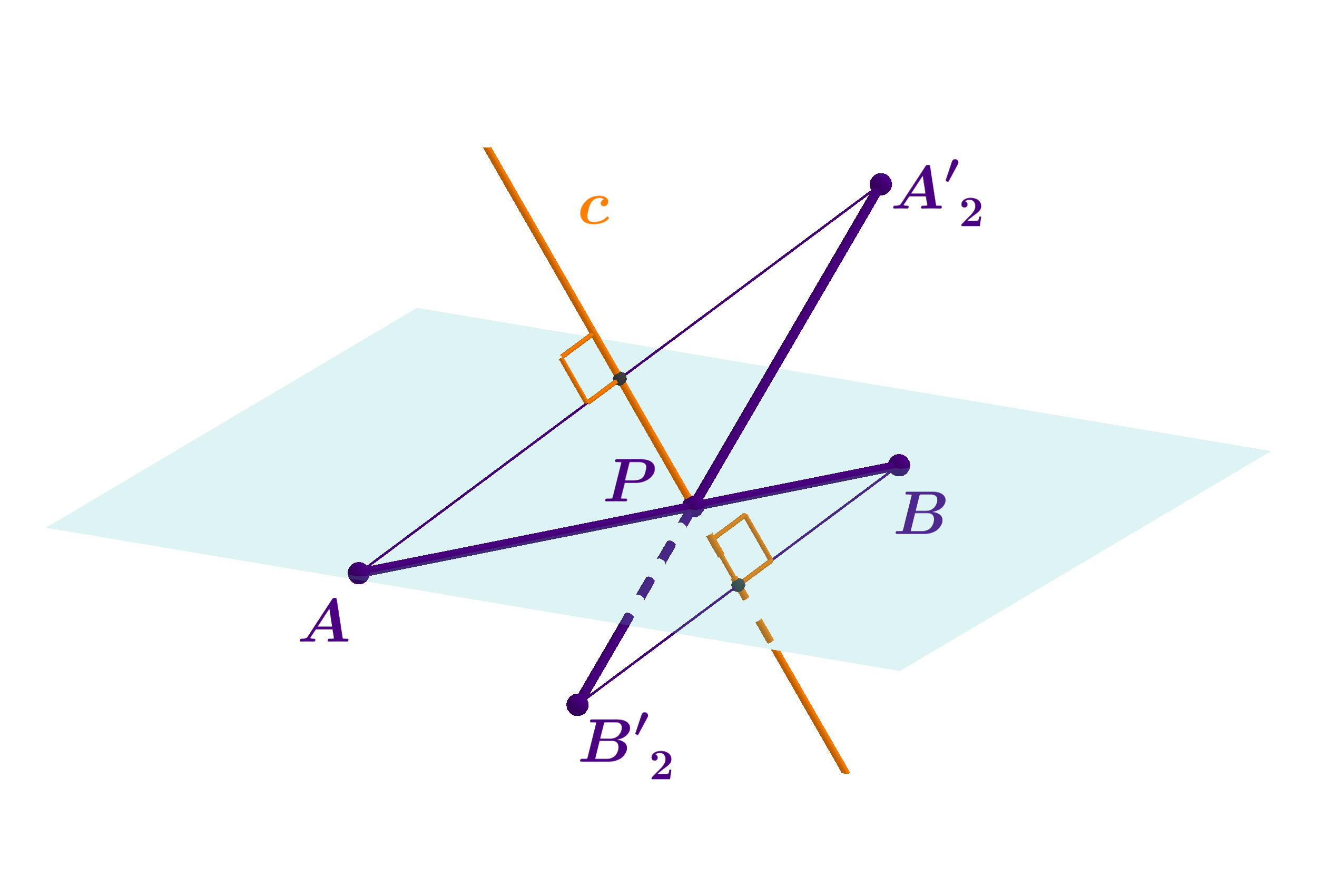 Osna simetrija dužine  AB iz primjera c)