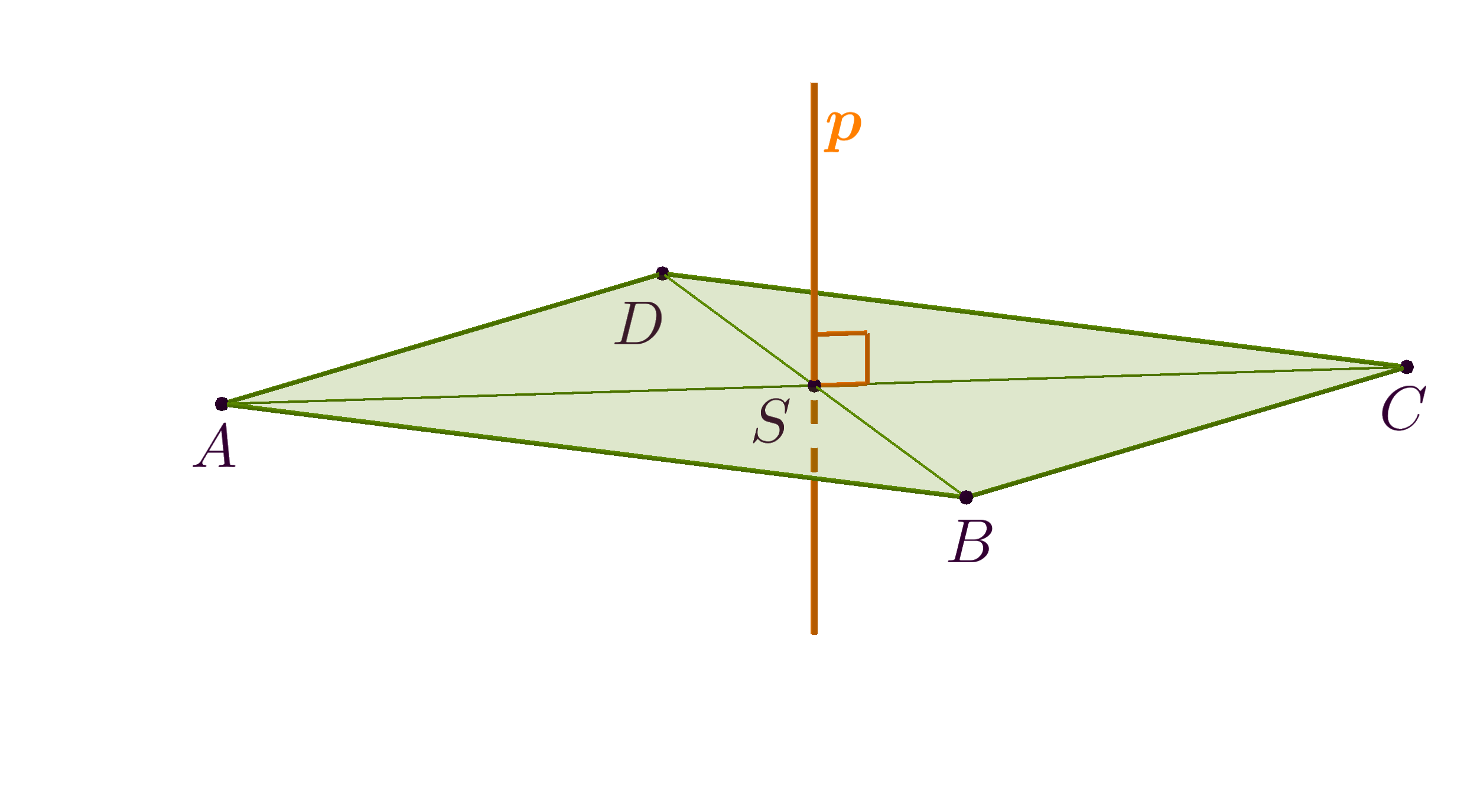 Osna simetrija paralelograma s osi simetrije u sjecištu dijagonala.