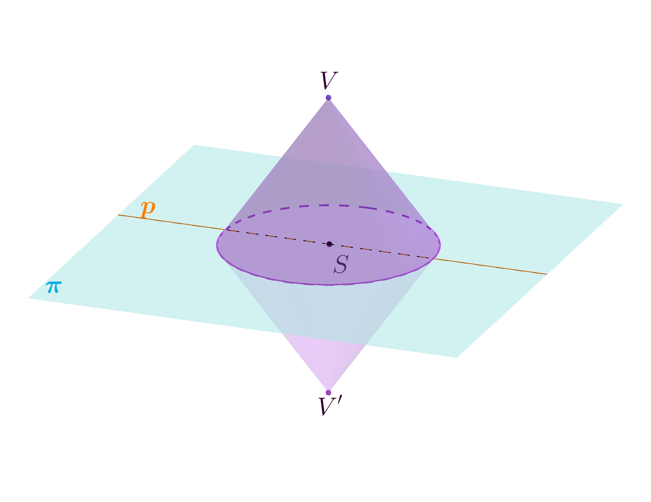 Prostorna simetrija zadanog stošca s obzirom na točku, pravac, ravninu.