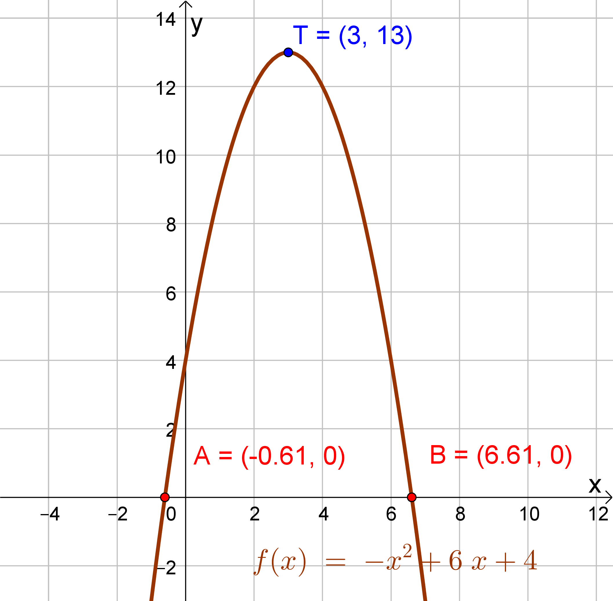 Graf funkcije koja je zadana u zadatku.