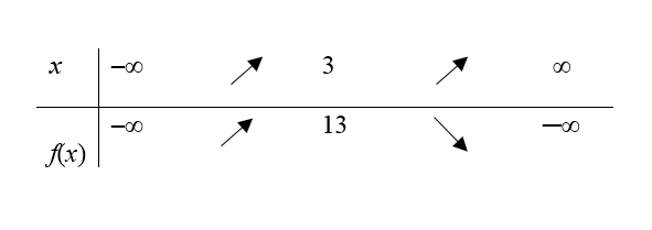 Tok kvadratne funkcije prikazan u tablici.