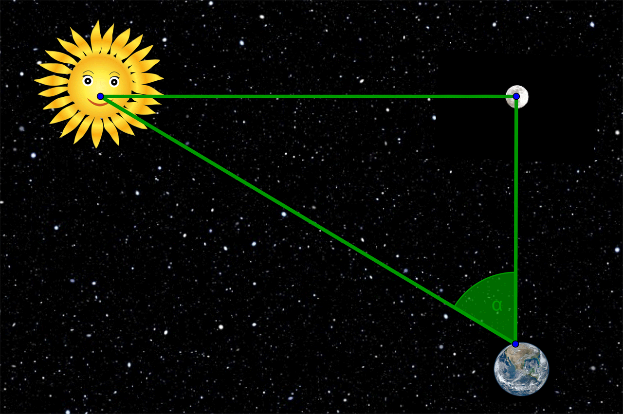 Na slici je ideja kako je Aristarh mjerio udaljenost Sunca od Zemlje