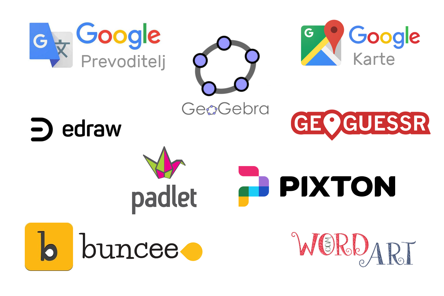 Ikone i nazivi različitih edukativnih alata kao što su to: Google prevoditelj, GeoGebra, Google karte, Geoguessr, Edraw, Pixton, Buncee, Padlet i WordArt.