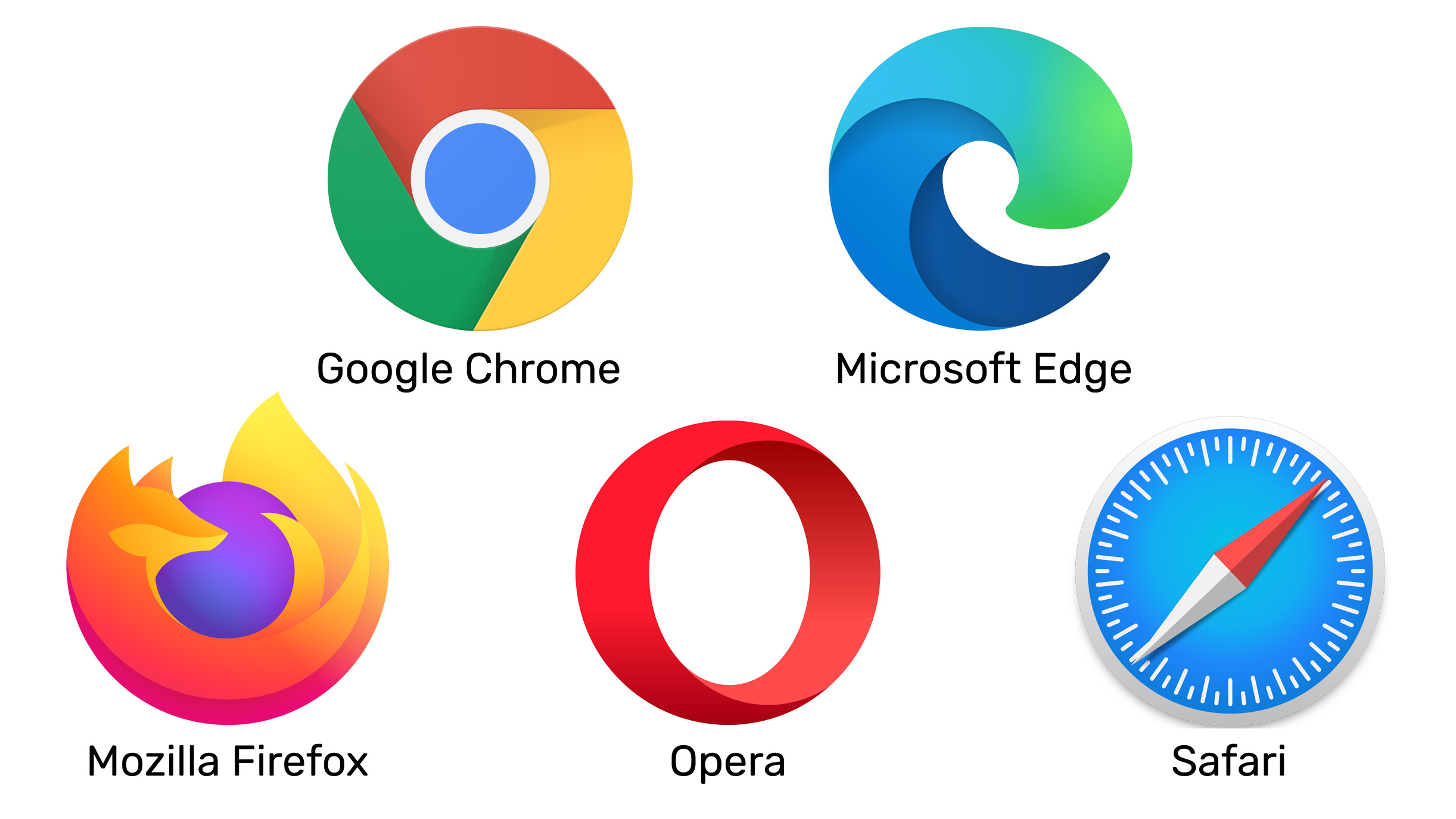 Ikone najpoznatijih internetskih preglednika: Google Chromea, Microsoft Edgea, Mozilla Firefoxa, Opere i Safarija.