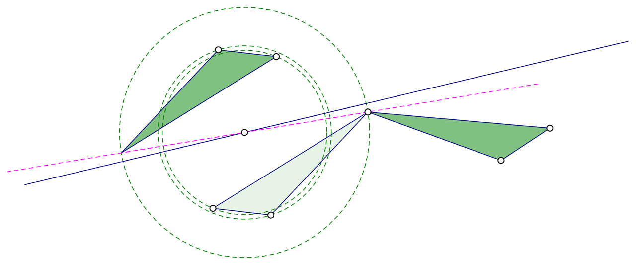 Na slici je druga treća analiza složenog preslikavanja - otkriva se da preslikavanje centralna simetrija.