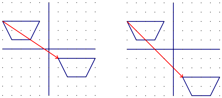Na slikama su dvije (od beskonačno mnogo) translacija koje zadani trapez iz drugog preslikavaju u četvrti kvadrant.