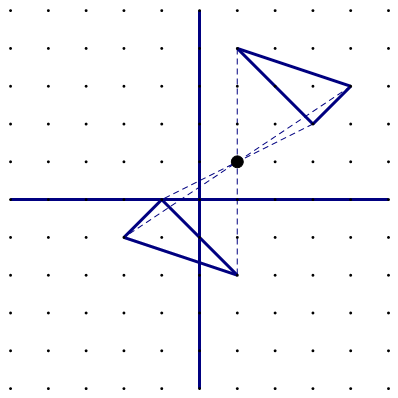 Na slici je prikazano preslikavanje trokuta iz prvog kvadranta centralnom simetrijom s obzirom na točku (1, 1).