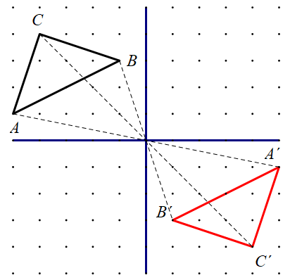Na slici je rješenje zadatka - slika trokuta ABC dobivena preslikavanjem tog trokuta centralnom simetrijom s obzirom na ishodište koordinatnog sustava.