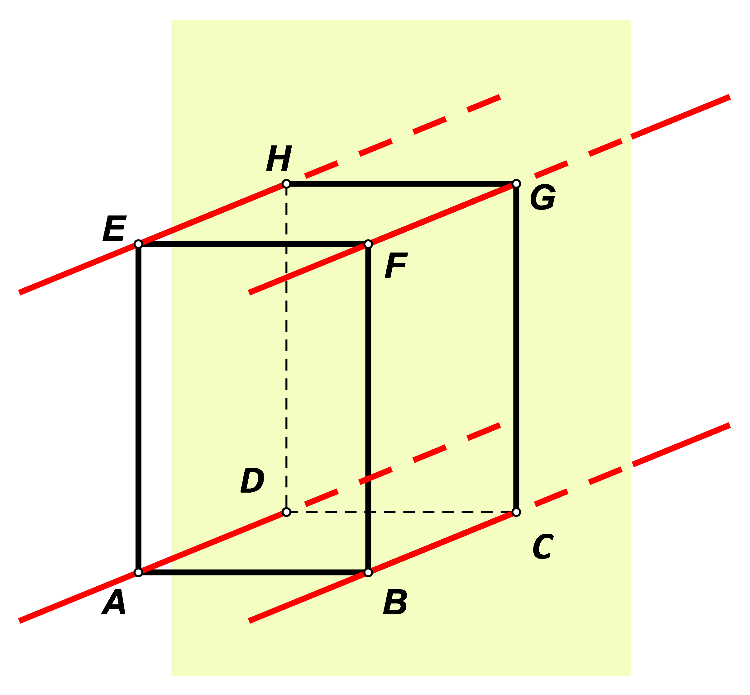 Slika prikazuje pravce okomite na ravninu CDH.