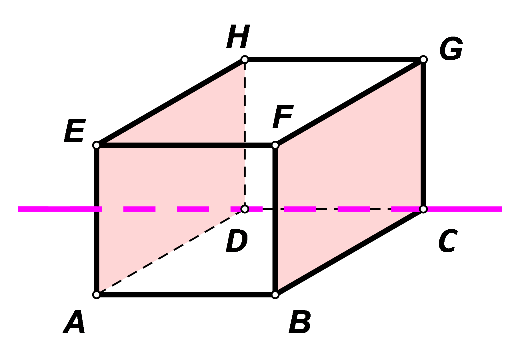 Slika prikazuje pravac CD na modelu kvadra i ravnine na koje je okomit.