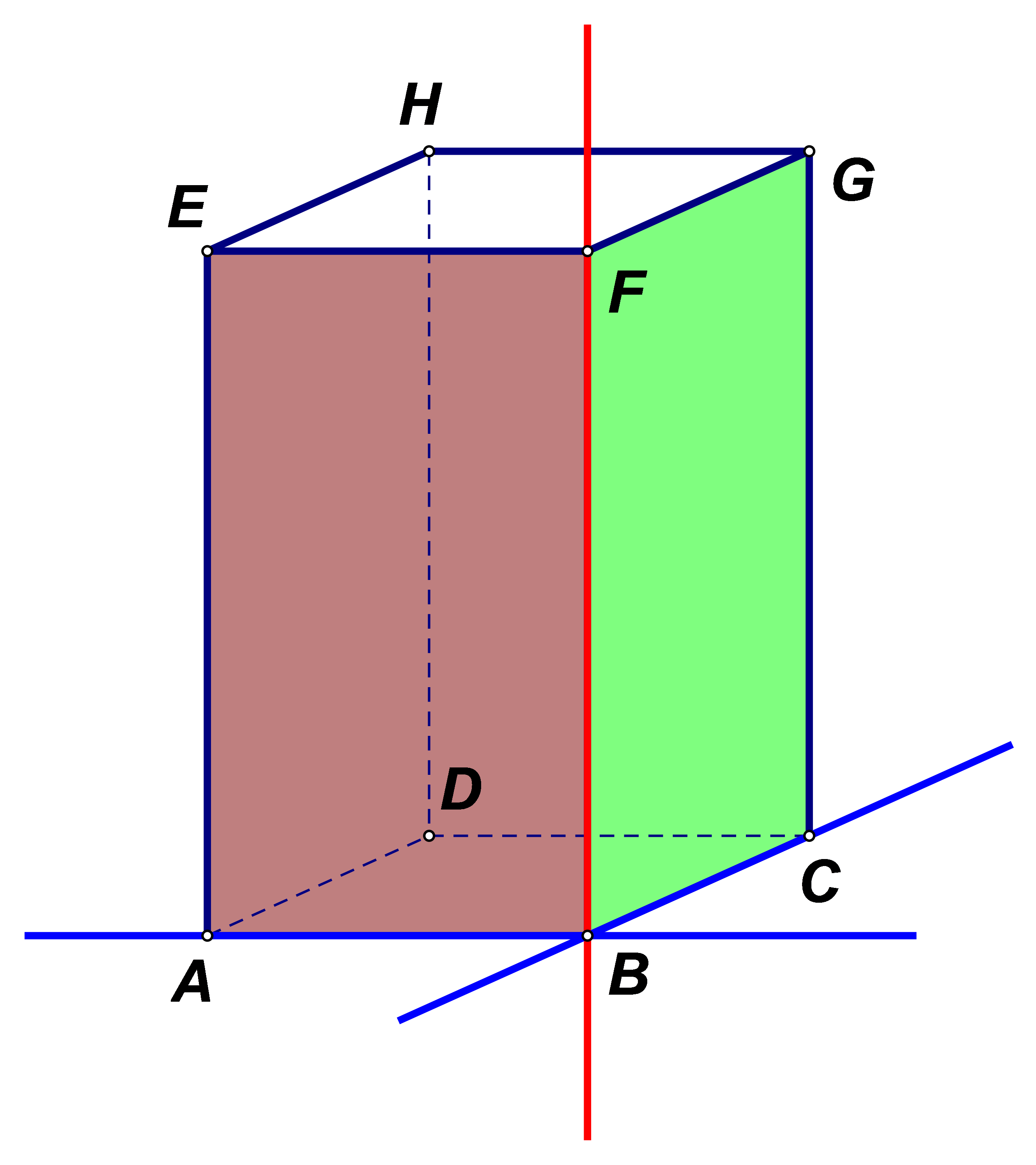 Slika prikazuje kvadar ABCDEFGH i međusobno okomite ravnine kojima pripadaju susjedne strane kvadra.