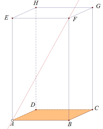 Slika na kvadru kao modelu prostora prikazuje točku, pravac i ravninu.