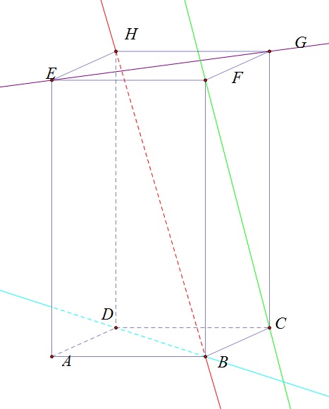 Slika prikazuje tri pravca određena vrhovima kvadra, BD, BH i FC