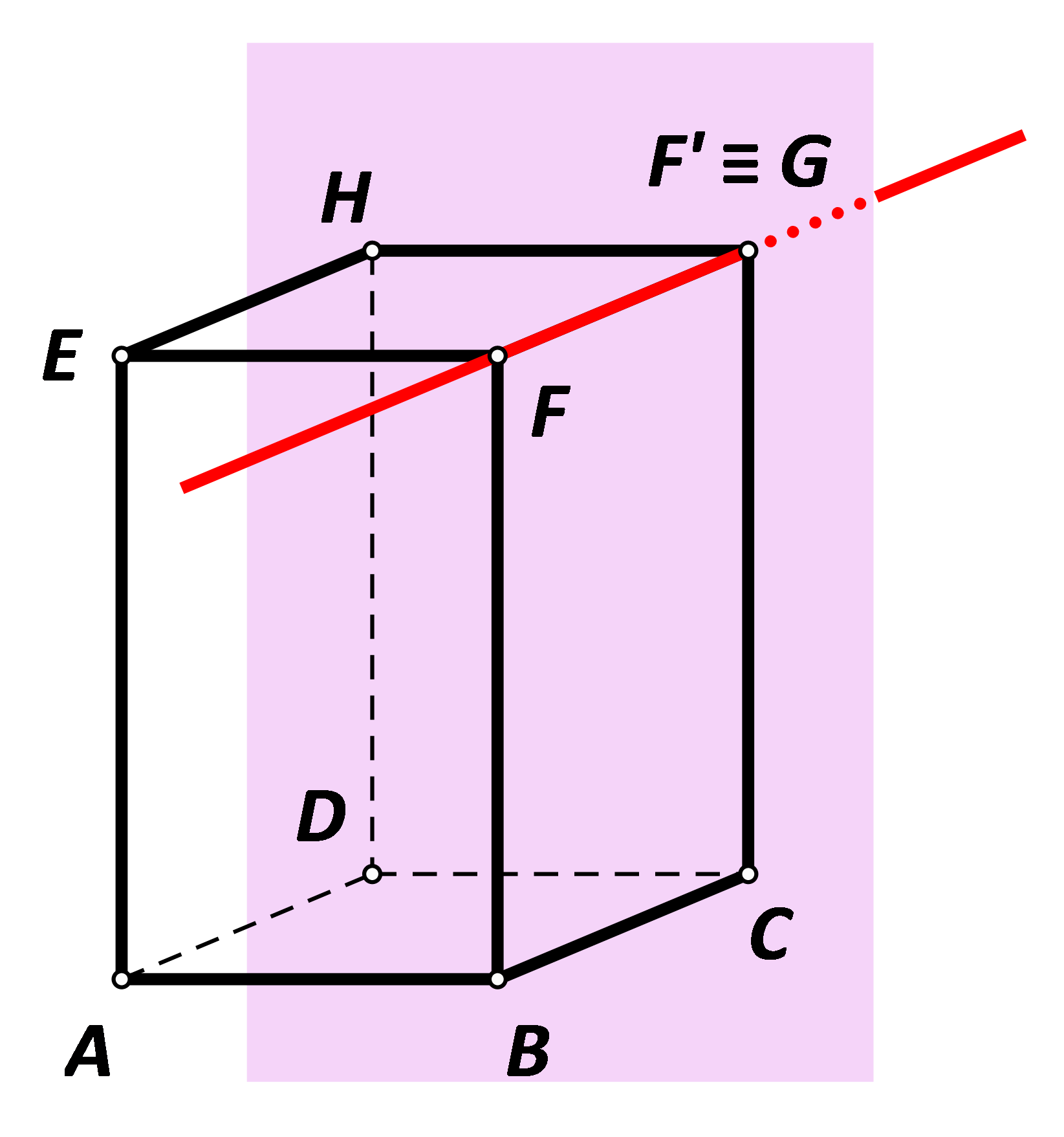 Na slici je kvadar ABCDEFGH s istaknutom ravninom CDH. Označena je ortogonalna projekcija točke F na ravninu CDH.