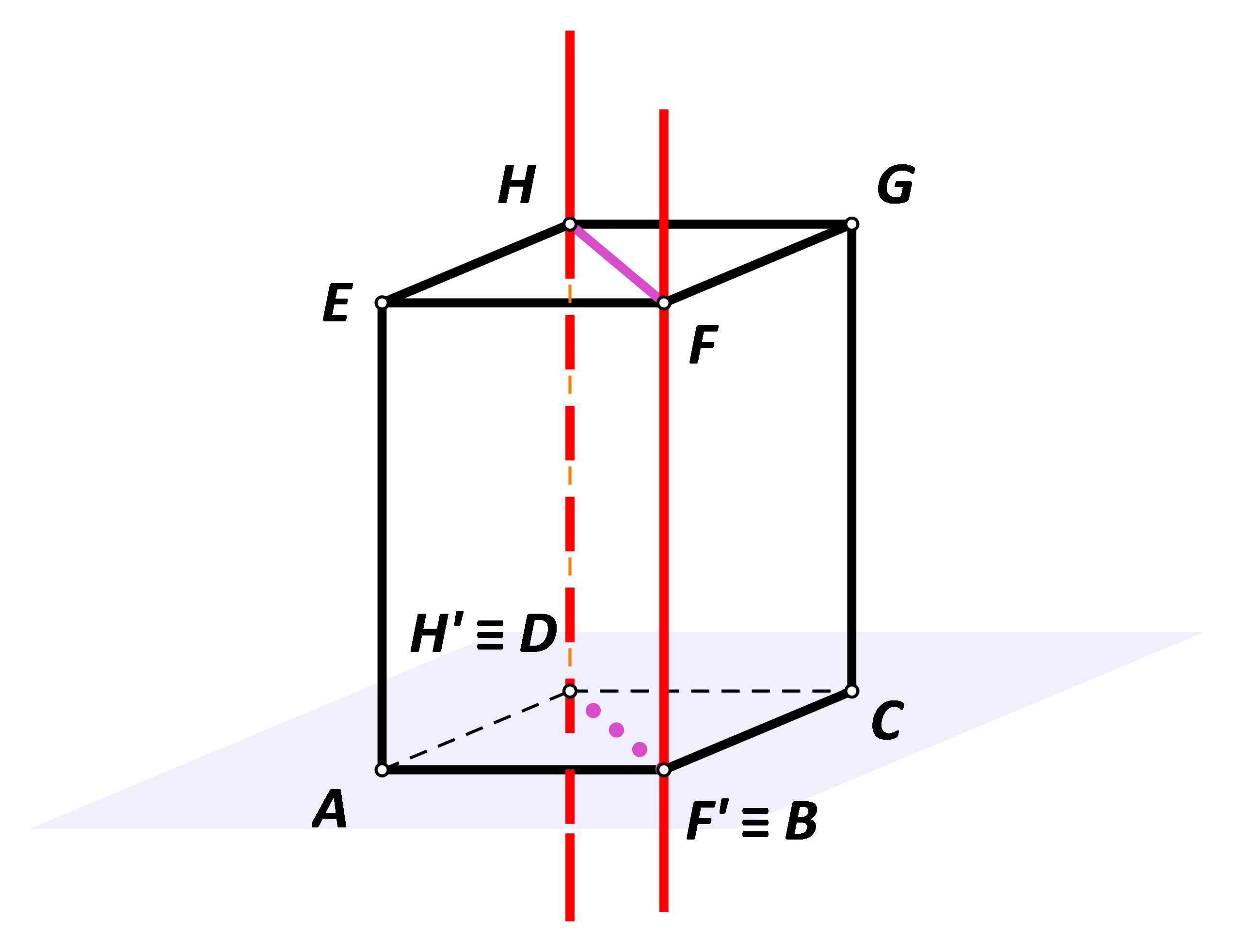 Na slici je kvadar ABCDEFGH s istaknutom ravninom ABC. Prikazana je ortogonalna projekcija dužine HF na ravninu ABC paralelnu s dužinom.