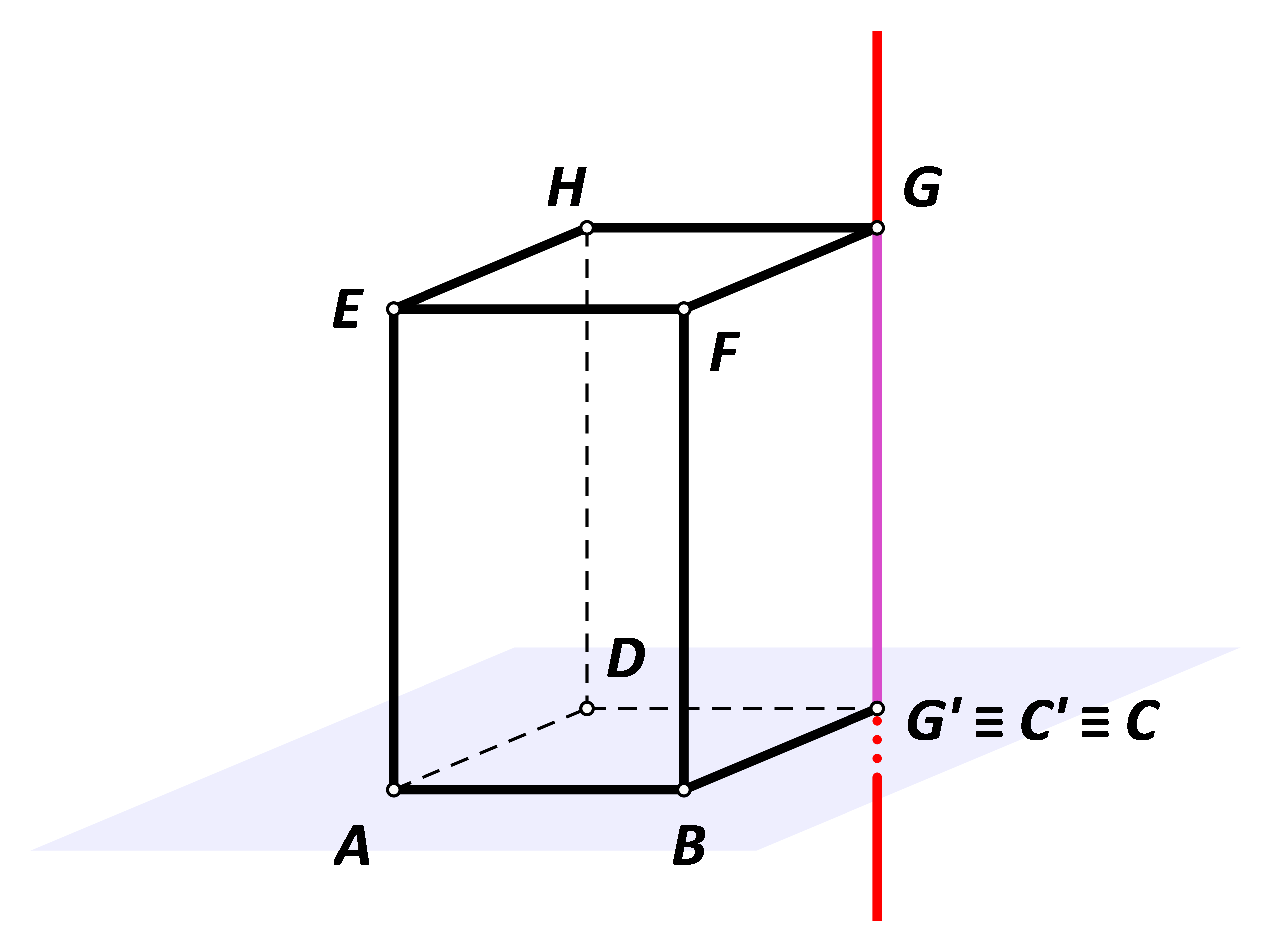 Na slici je kvadar ABCDEFGH s istaknutom ravninom ABC. Označena je ortogonalna projekcija dužine GC na ravninu ABC okomitu na dužinu.
