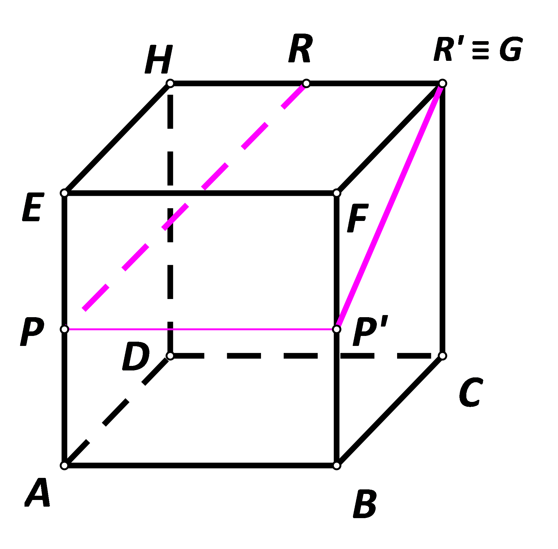 Slika prikazuje ortogonalnu projekciju dužine na stranu kocke.