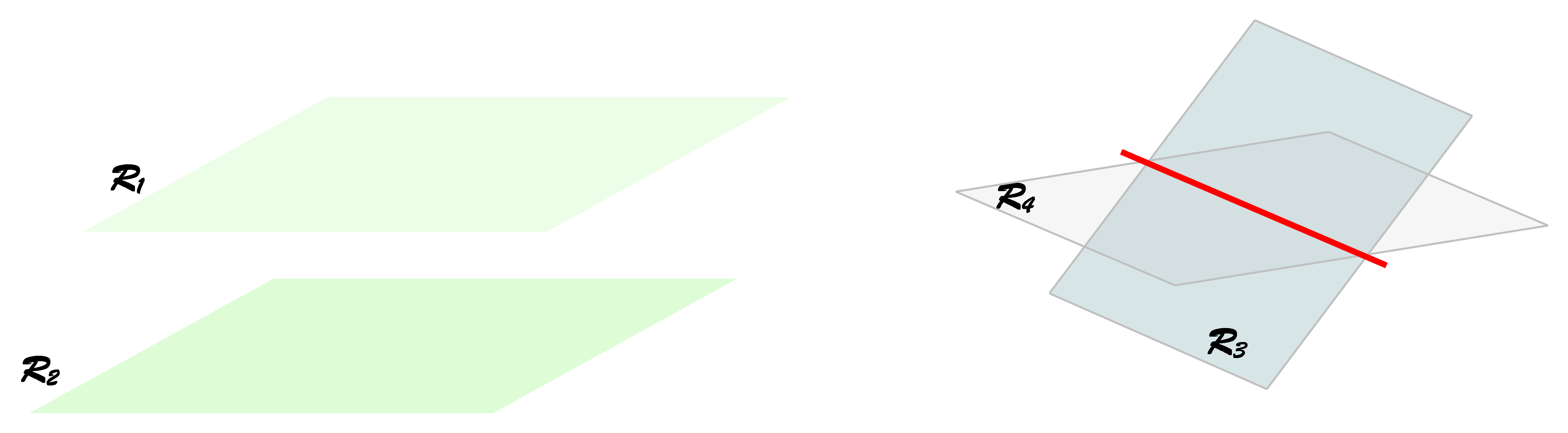 Slike prikazuju položaje ravnina u prostoru.