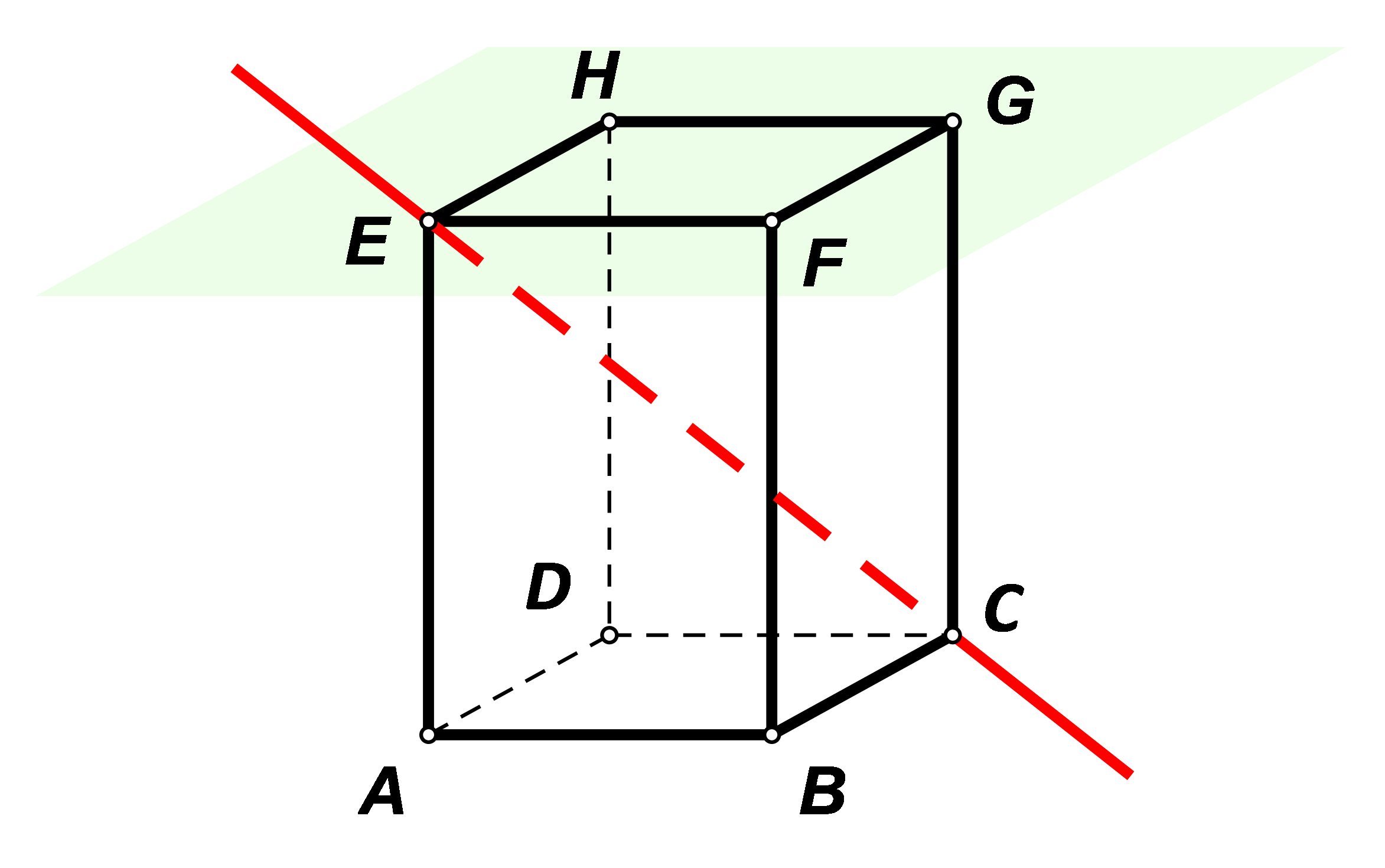 Slika prikazuje kvadar ABCDEFGH, pravac CE i ravninu FGH.