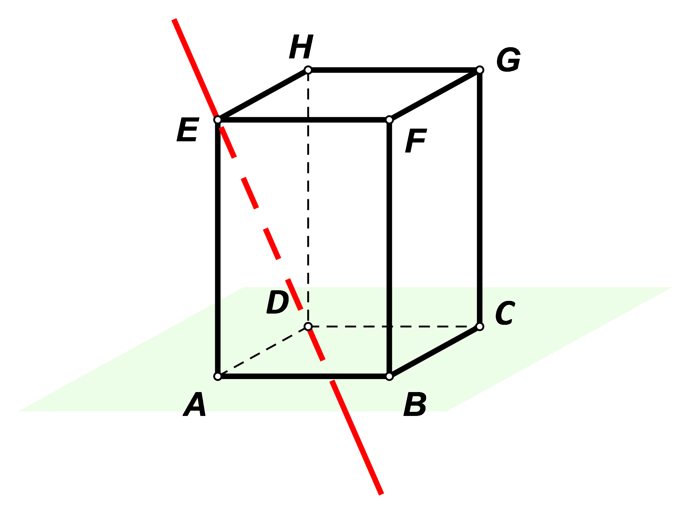Slika prikazuje kvadar ABCDEFGH, ravninu ABCD i pravac ED.