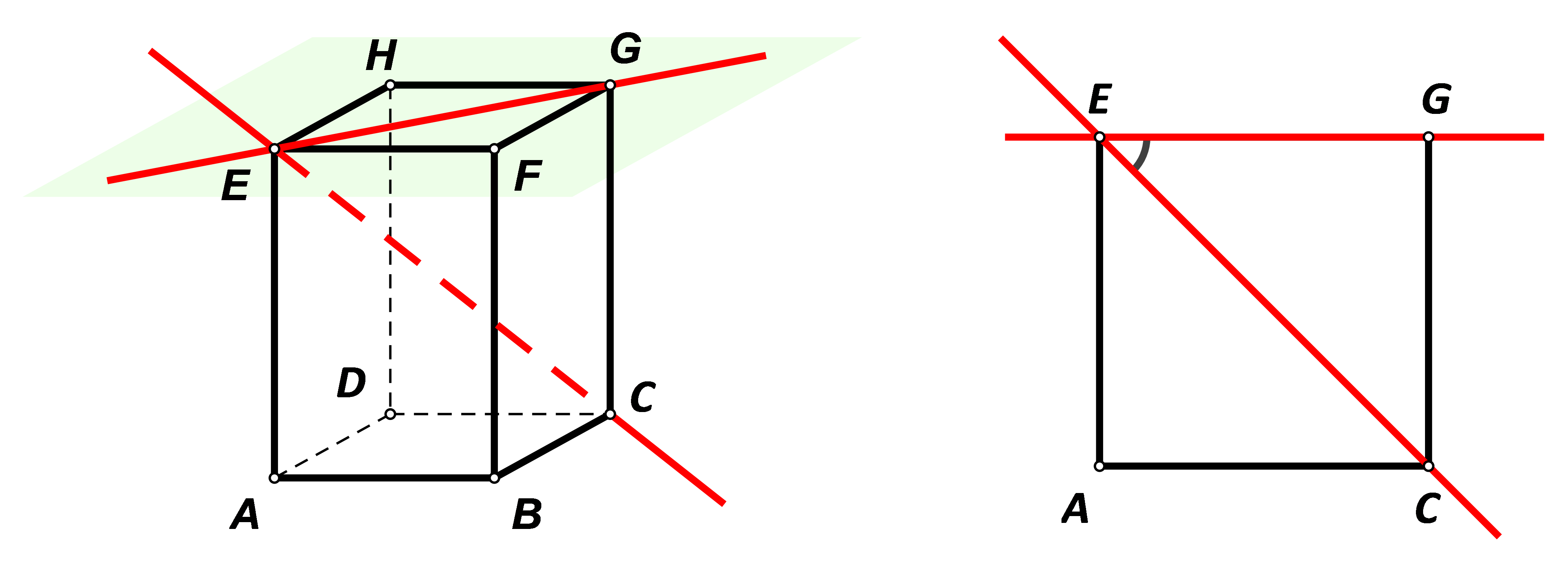 Prva slika prikazuje kvadar ABCDEFGH, pravac CE i ravninu FGH te ortogonalnu projekciju pravca CE na zadanu ravninu. Druga slika prikazuje kut pravca i ravnine.