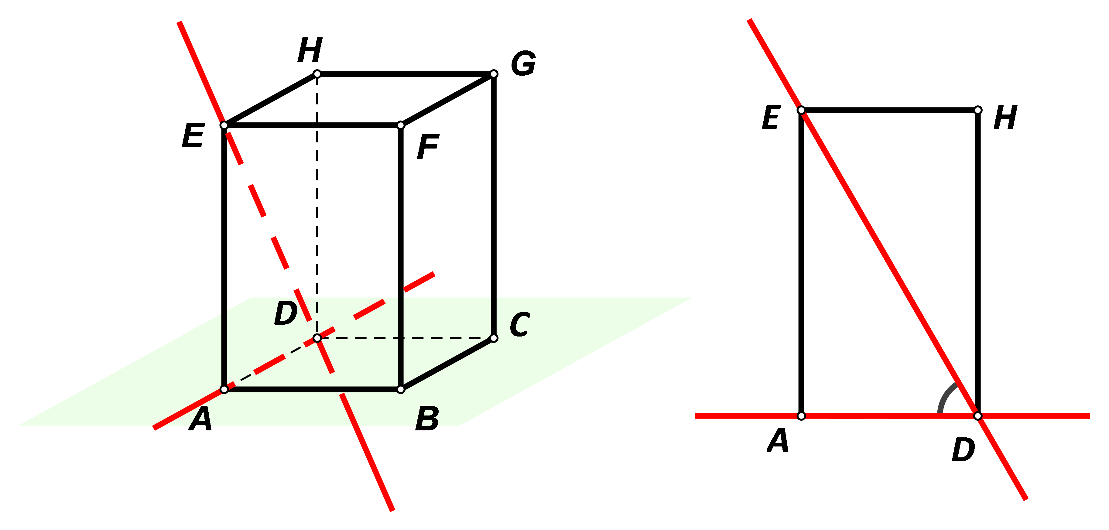 Slika prikazuje kvadar ABCDEFGH, ravninu ABC i pravac ED.  Druga slika prikazuje kut pravca i ravnine.