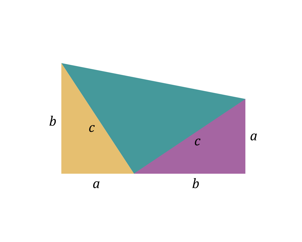 Slika prikazuje Garfieldov dokaz Pitagorinog poučka (trapez rastavljen na tri pravokutna trokuta)..