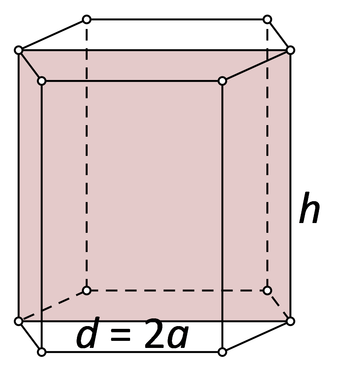 Slika prikazuje kvadrat kao dijagonalni presjek pravilne šesterostrane prizme