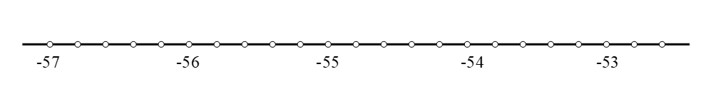 Slika prikazuje brojevni pravac na kojem su prikazani cijeli brojevi od -57 do -53.