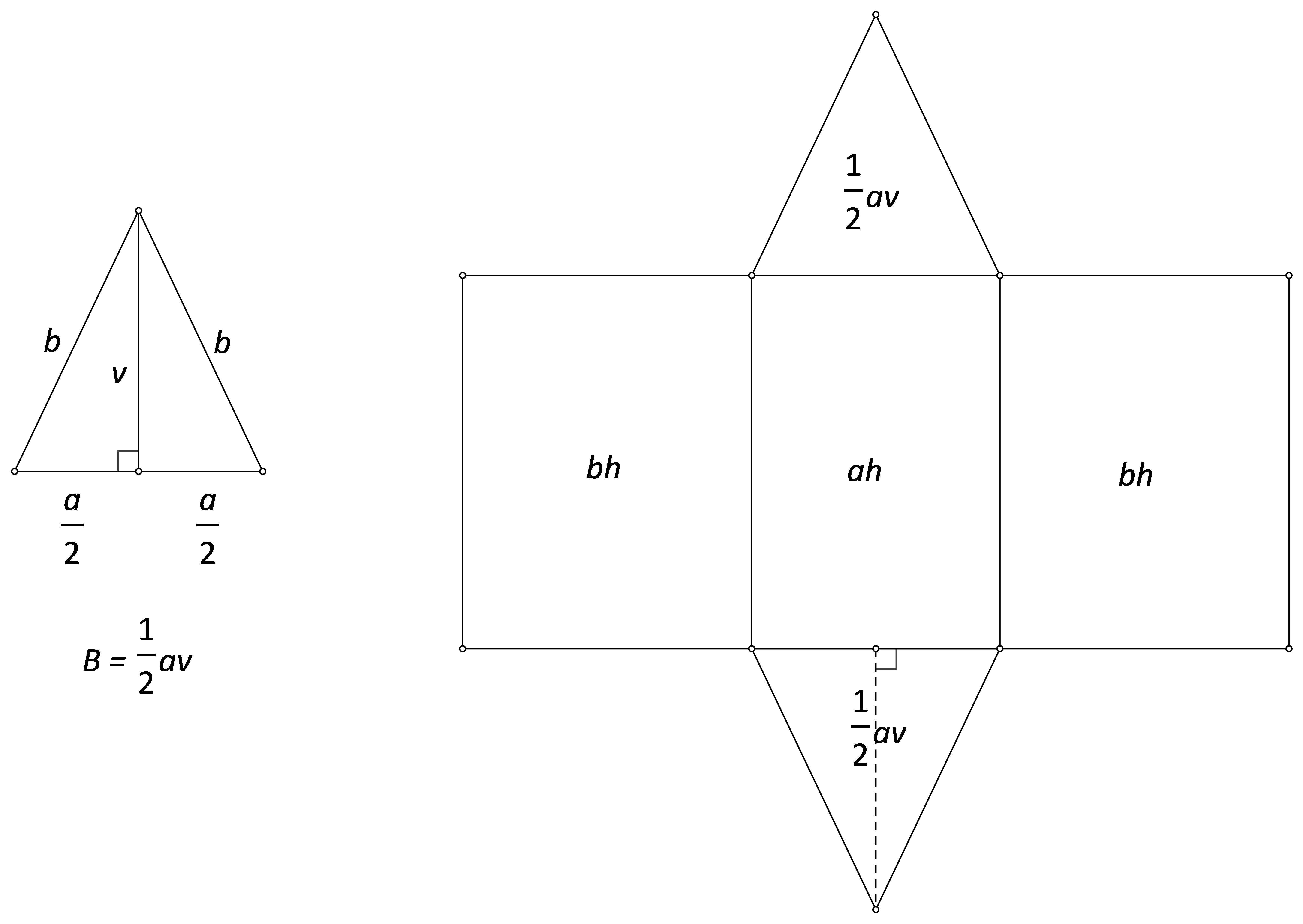 Slika prikazuje prizmu kojoj je baza jednakokračni trokut s upisanom formulama za površinu pojedinih strana.