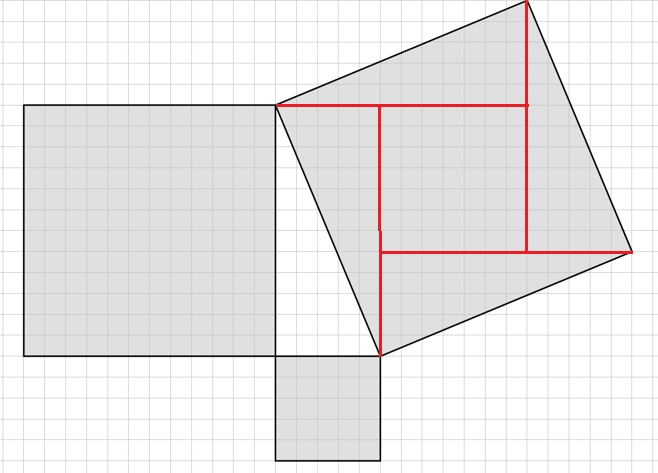 Slika prikazuje Indijski trokut s nacrtanim kvadratima nad katetama i hipotenuzom.