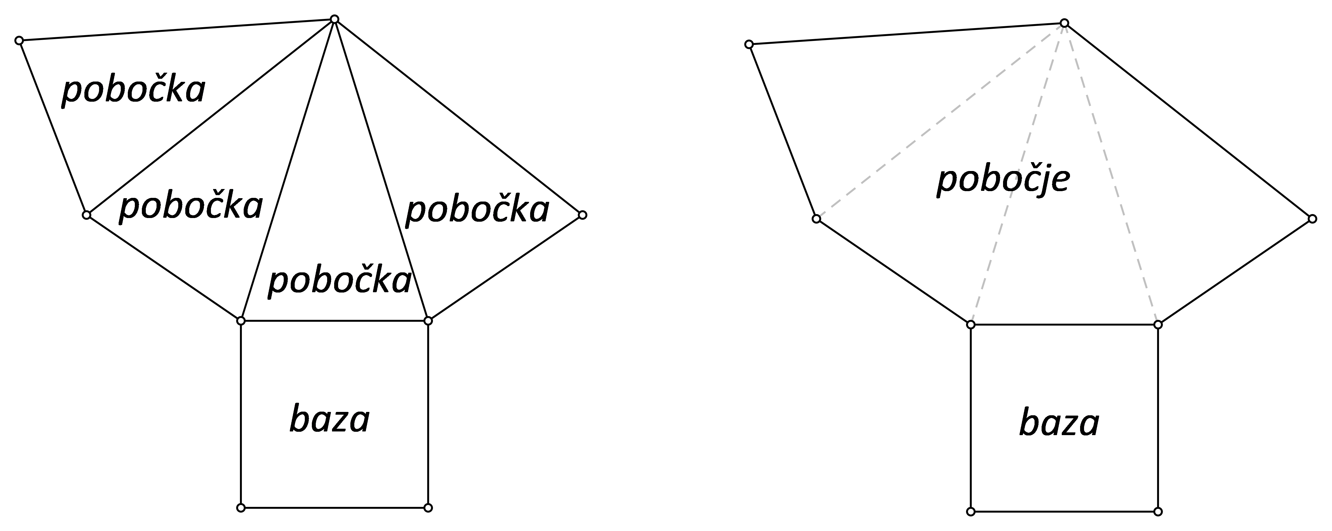 Slika prikazuje mrežu pravilne četverostrane piramide s nazivima pojedinih dijelova.