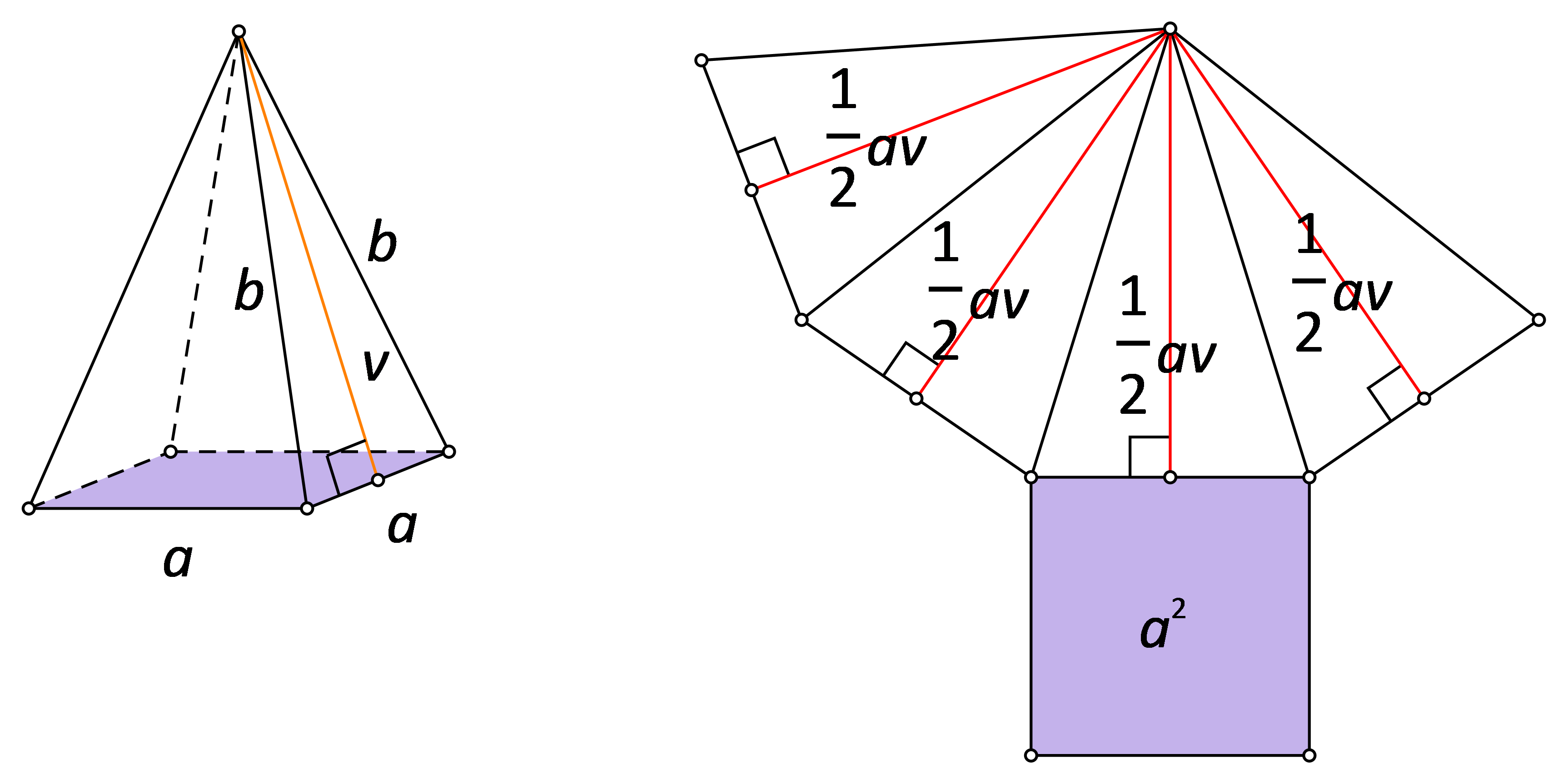 Slika prikazuje mrežu pravilne četverostrane piramide s formulama.