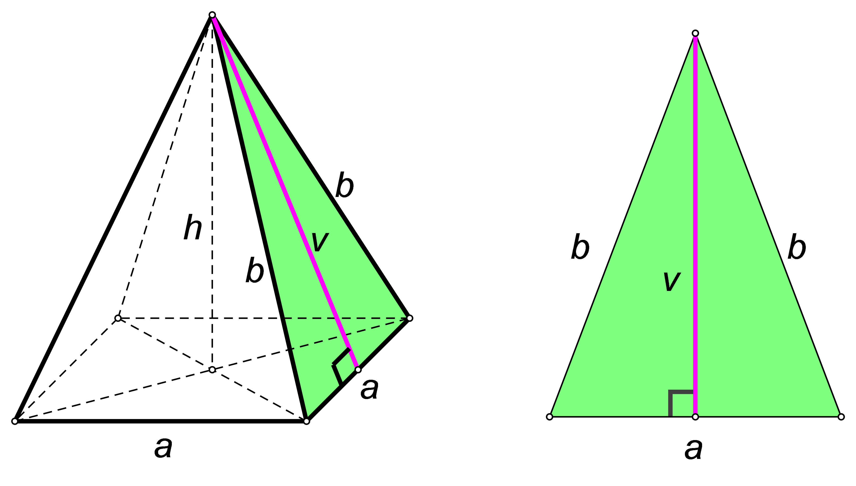 Slika prikazuje pravilnu četverostranu piramidu te istaknutu pobočku.