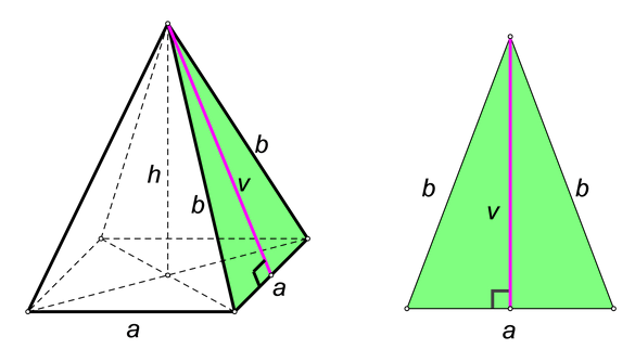 Slika prikazuje piramidu i pobočku pravilne četverostrane piramide.
