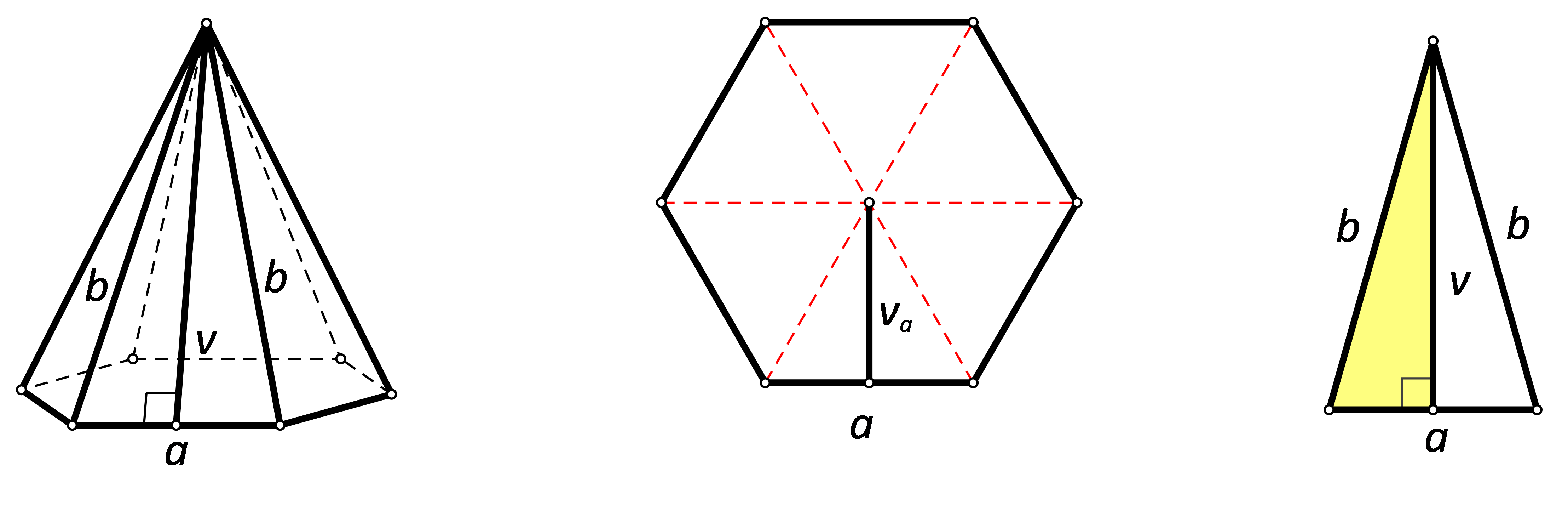 Slika prikazuje pravilnu šesterostranu piramidu, njezinu bazu te pobočku.